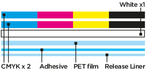 PS1 – Multi-Layer CMYK/CMYK/White