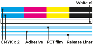 PS1 – Multi-Layer CMYK/CMYK/White