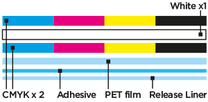 PS2 – Multi-Layer CMYK/WHITE/CMYK